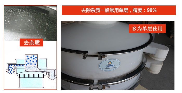 篩出雜質：去除質一般常用單層，精度：98%