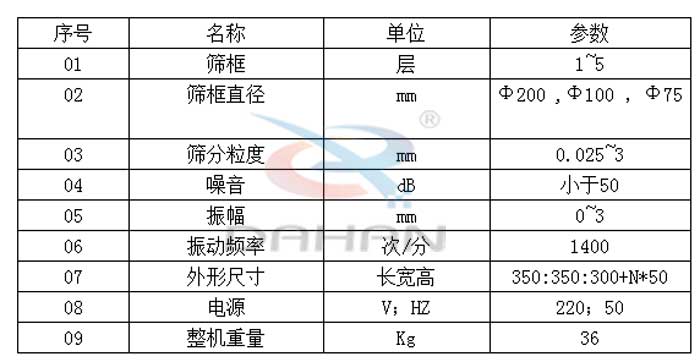 試驗篩技術參數：篩框直徑：200，100，75mm篩框：1-5層振動頻率：1400次/分